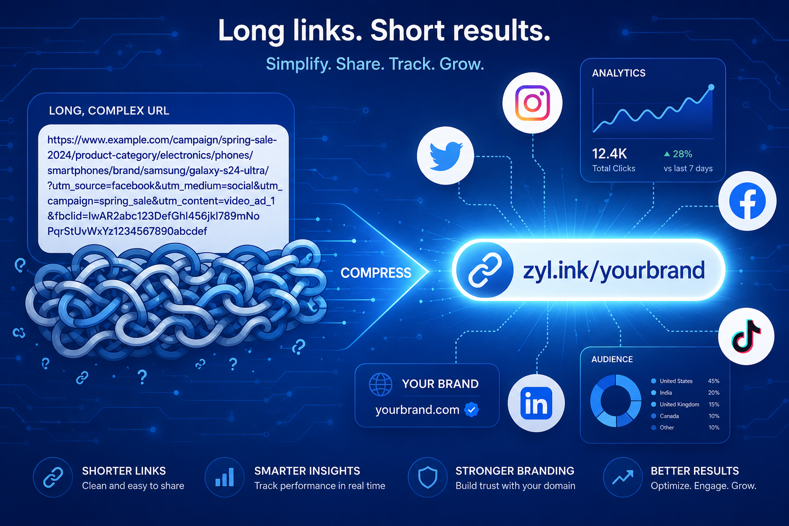 Url shortener google URL shortener free Tiny URL Custom URL shorte